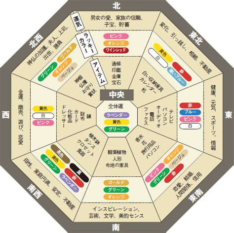 壁紙 紫 風水|風水を方角と色の観点から考察する部屋の壁紙選びとは？